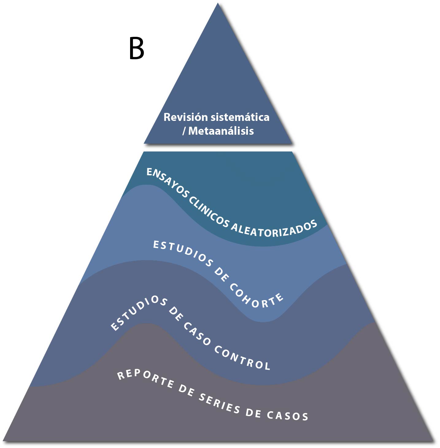 B piramide MBE